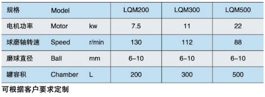 LQM立式球磨機