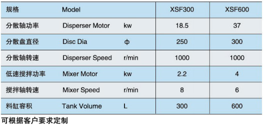 XSF刮壁雙軸攪拌機