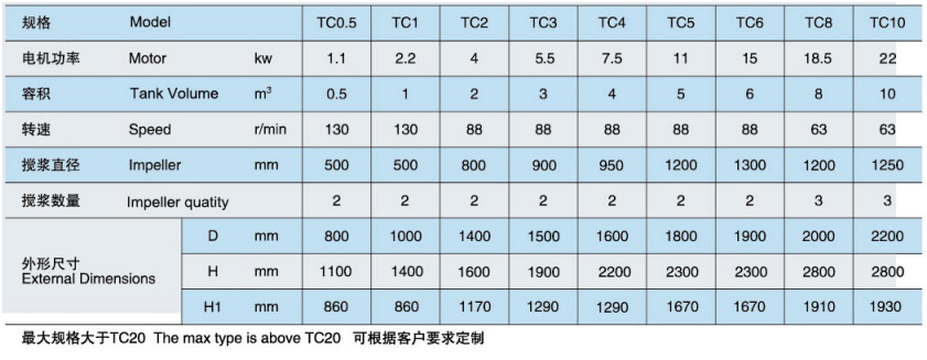 TC調(diào)漆釜