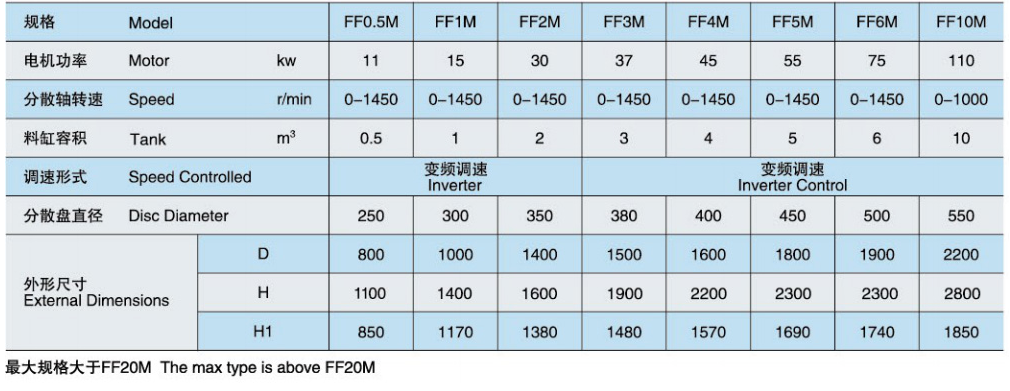 FF高速分散釜