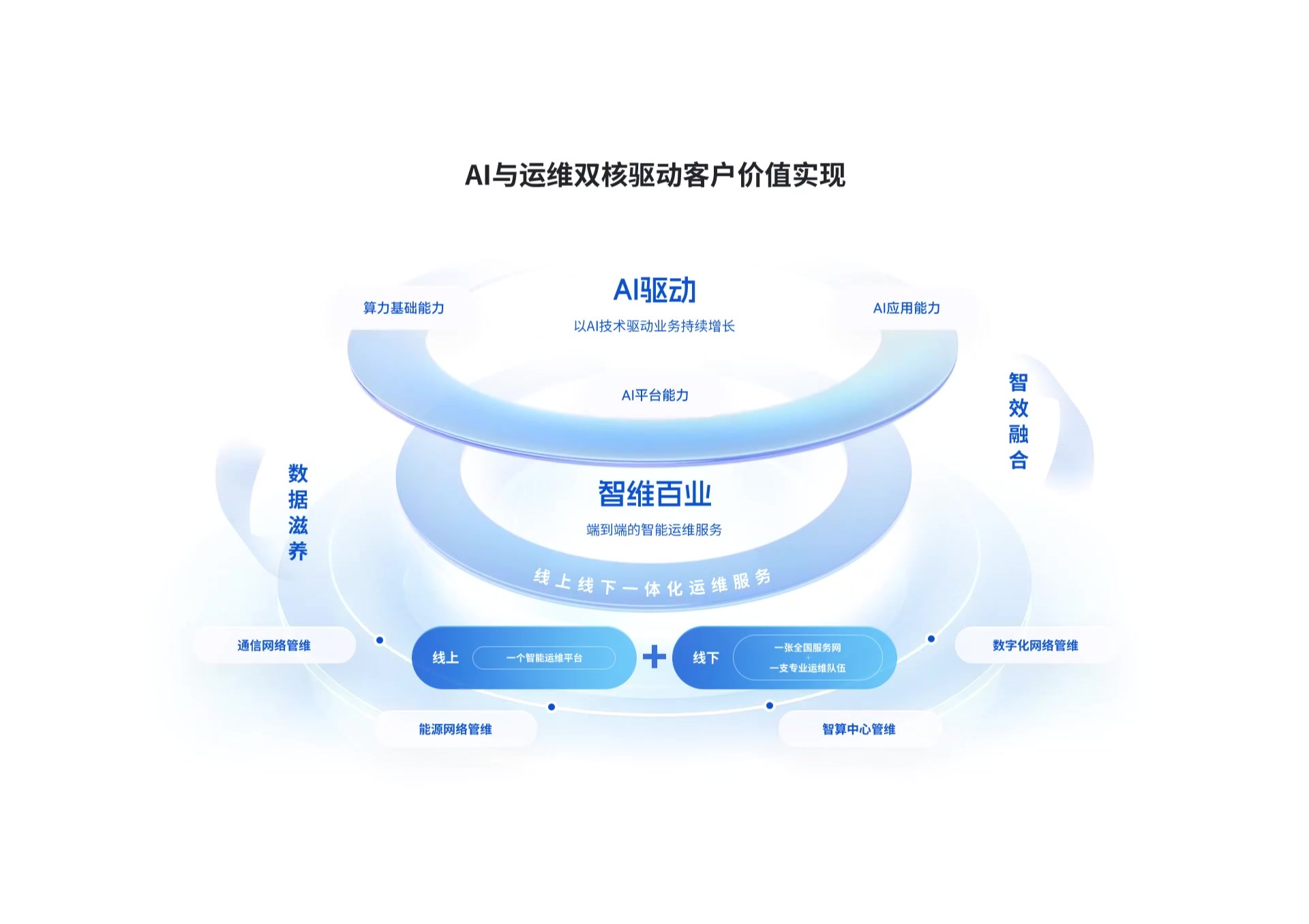 智维百业-客户价值02.mp4 智维百业-客户价值02.mp4