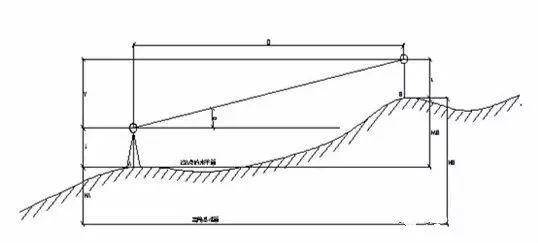 【技術(shù)】如何使用全站儀進(jìn)行三角高程測(cè)量，值得學(xué)習(xí)！