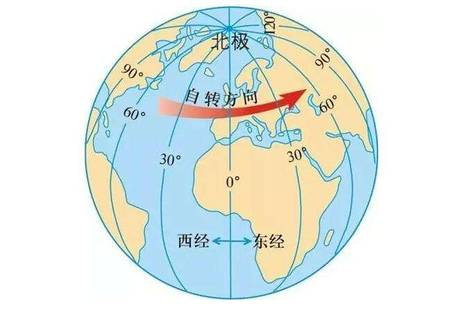 【技術】如何計算當?shù)氐闹醒胱游缇€？測繪人趕緊學起來~