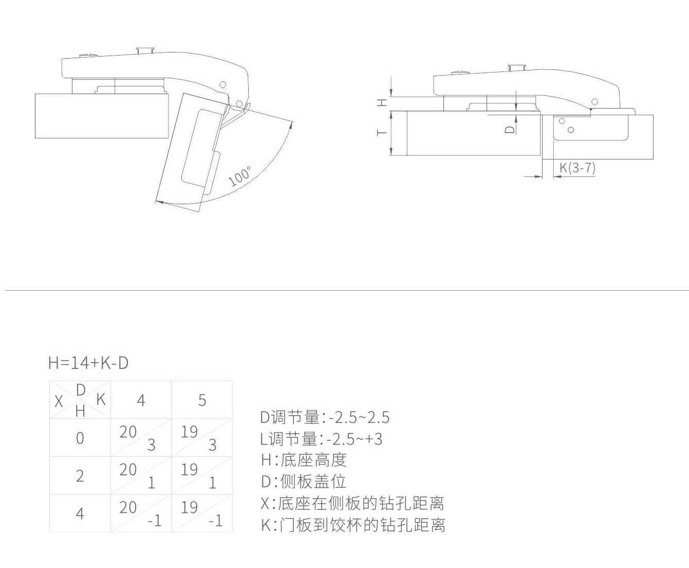 90°—段力銨鏈