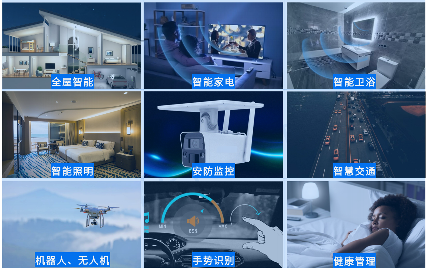 毫米波雷达传感器行业应用