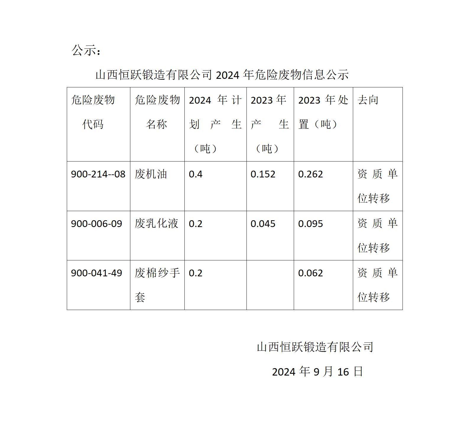 山西恒躍鍛造有限公司2024年危險(xiǎn)廢物信息公示