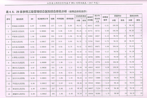 省卫计委三级综合医院综合排名我院荣登县区级医院榜首