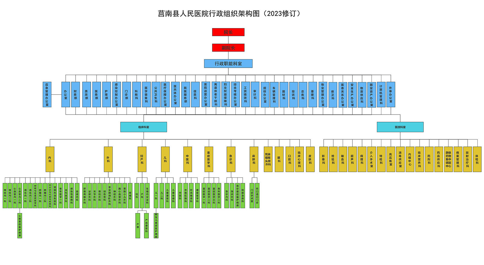 组织架构