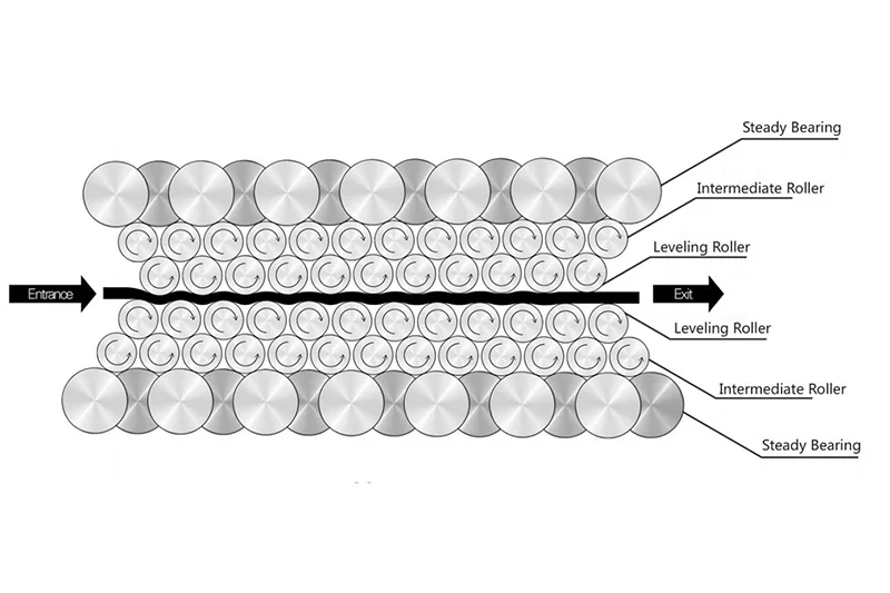 6 high roller leveller