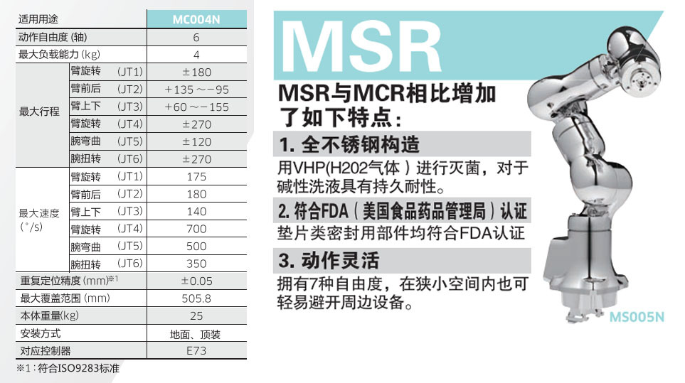 MCR-適用于醫(yī)藥醫(yī)療的機(jī)器人