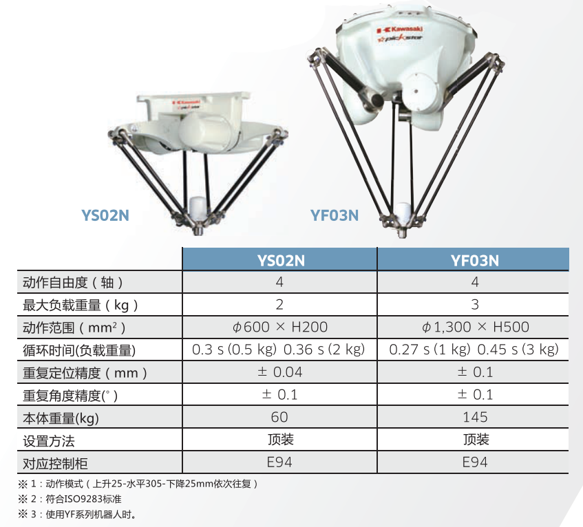 Y系列-高速分揀機(jī)器人