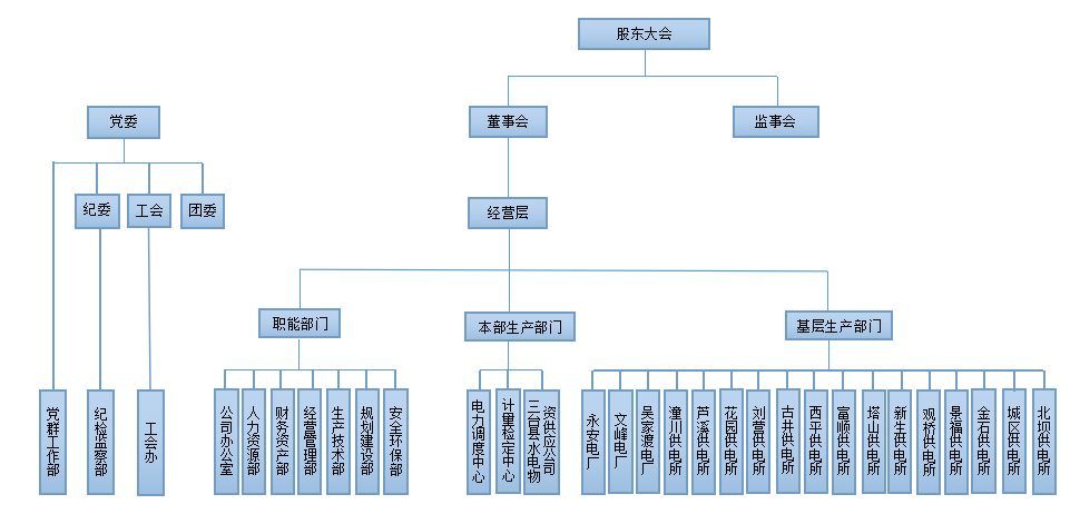 組織架構