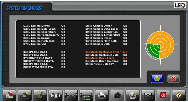 System Self Diagnosis