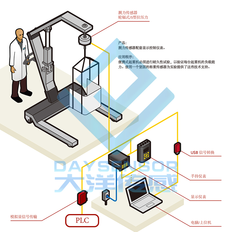 機器人與系統(tǒng)集成商醫(yī)療病人升降機