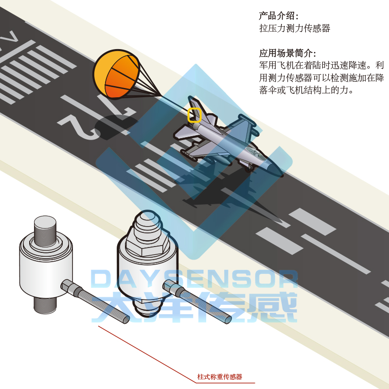 噴氣降落傘受力檢測