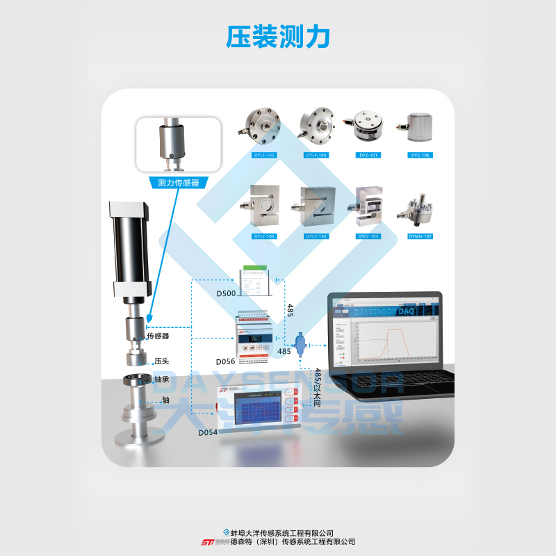 壓裝測力解決方案