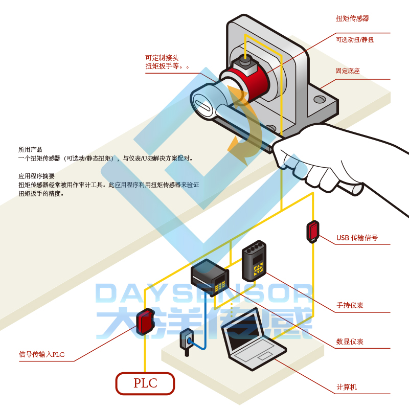 扭矩驗證校準