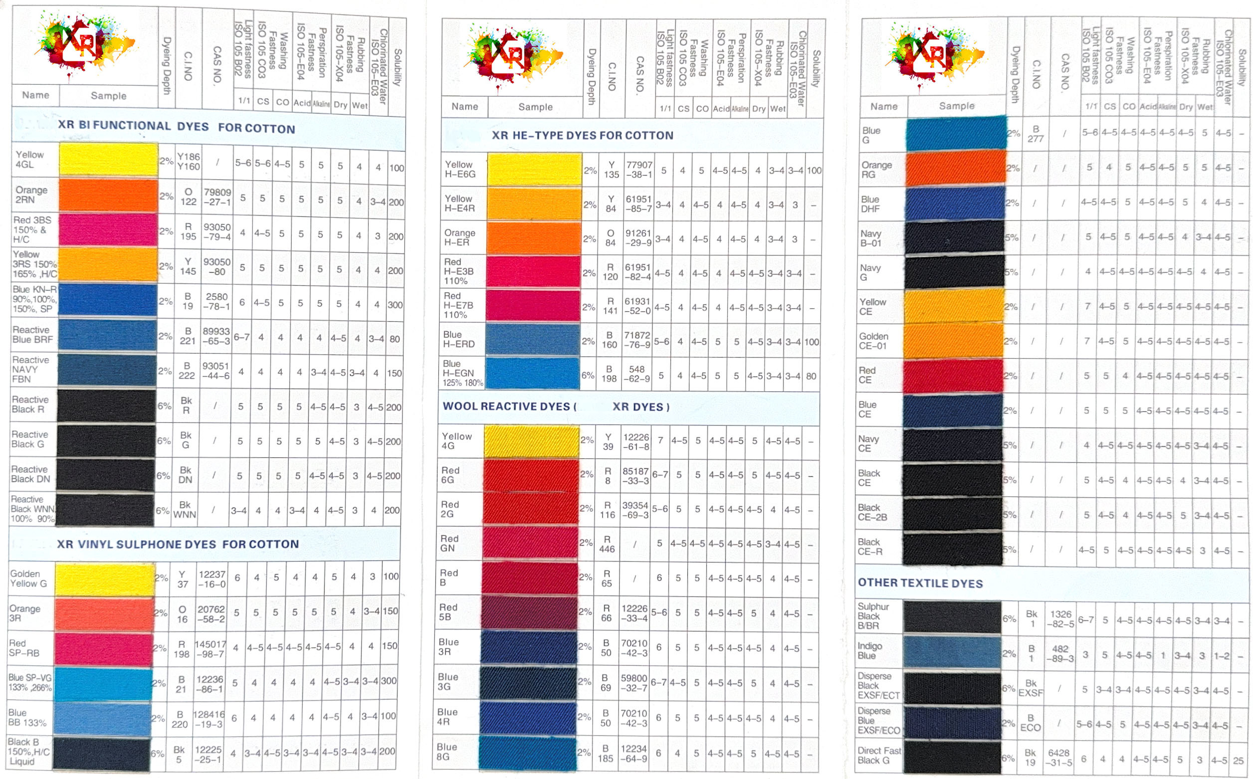 Reactive Dyes