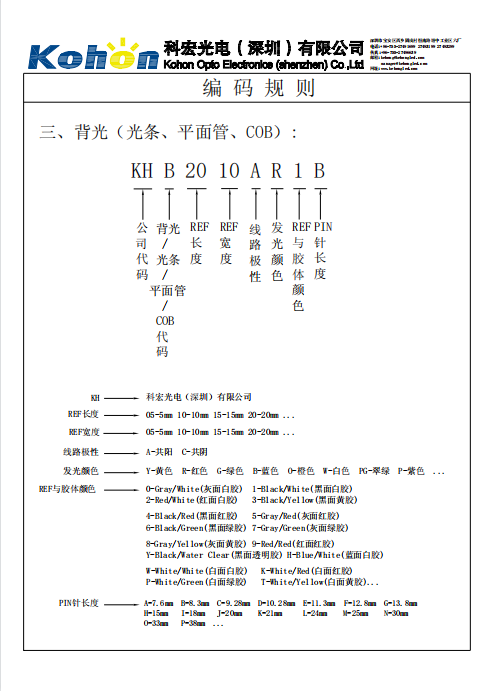 光条平面管LED Light Bar命名规则
