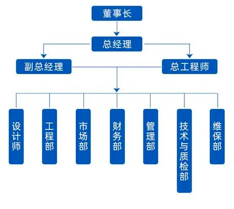 組織架構