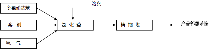 諾盟