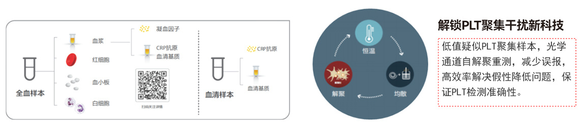 CAL-7000血液分析流水線