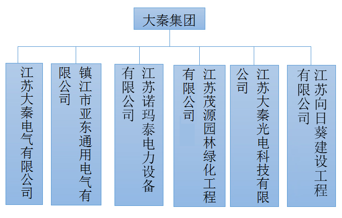 集團子公司