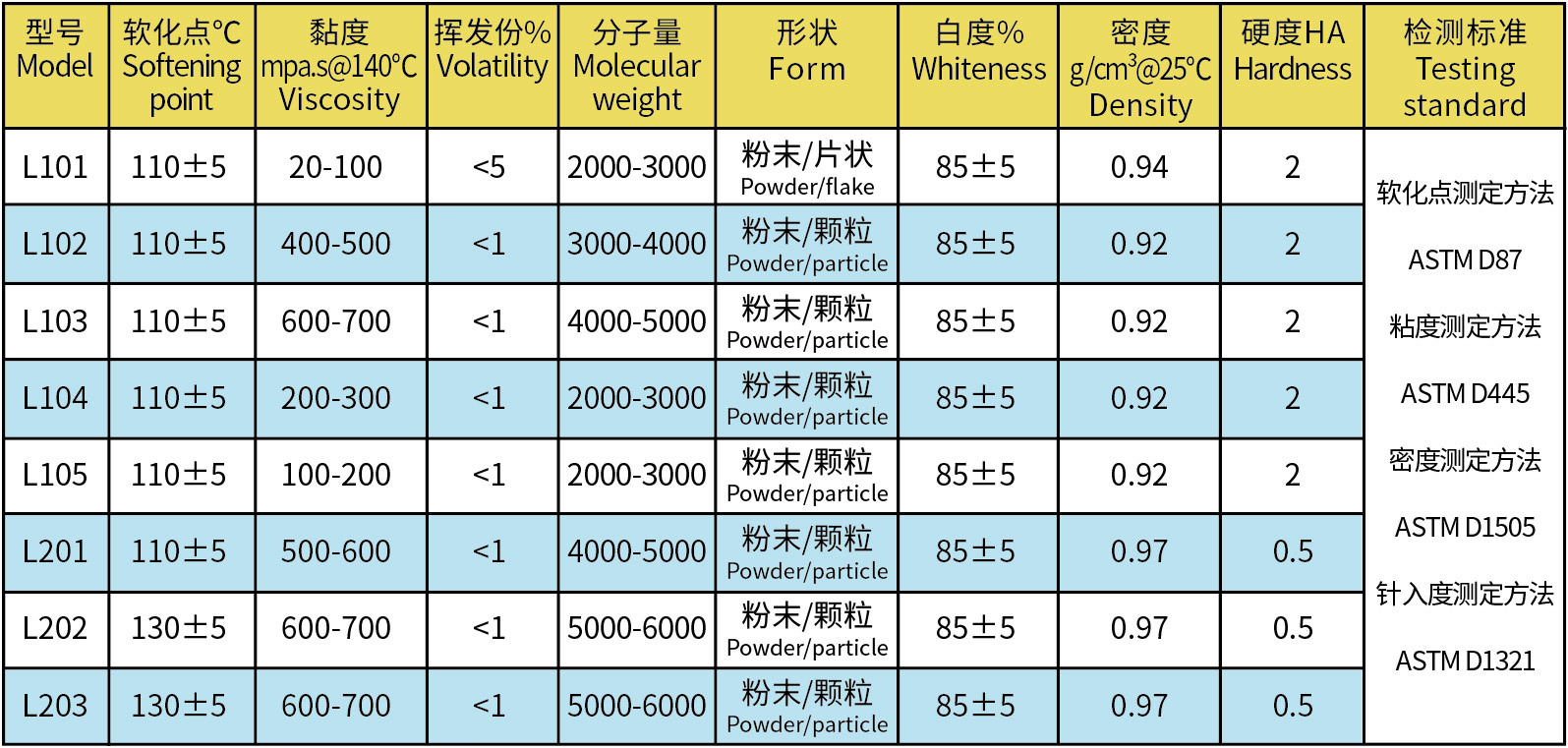 产品详情