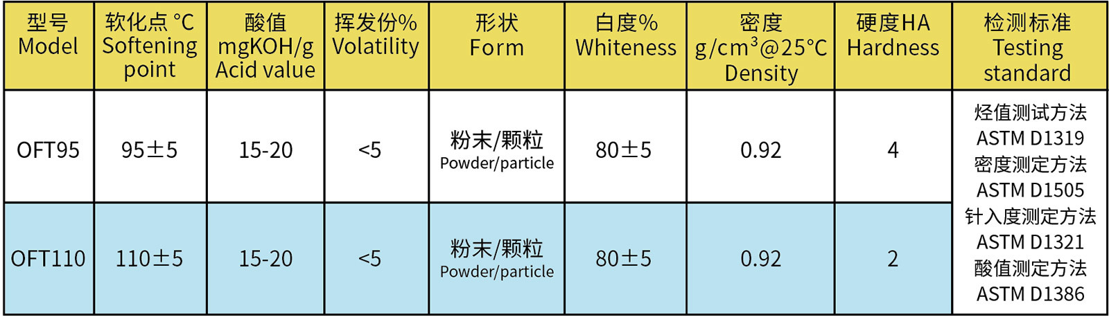 参数