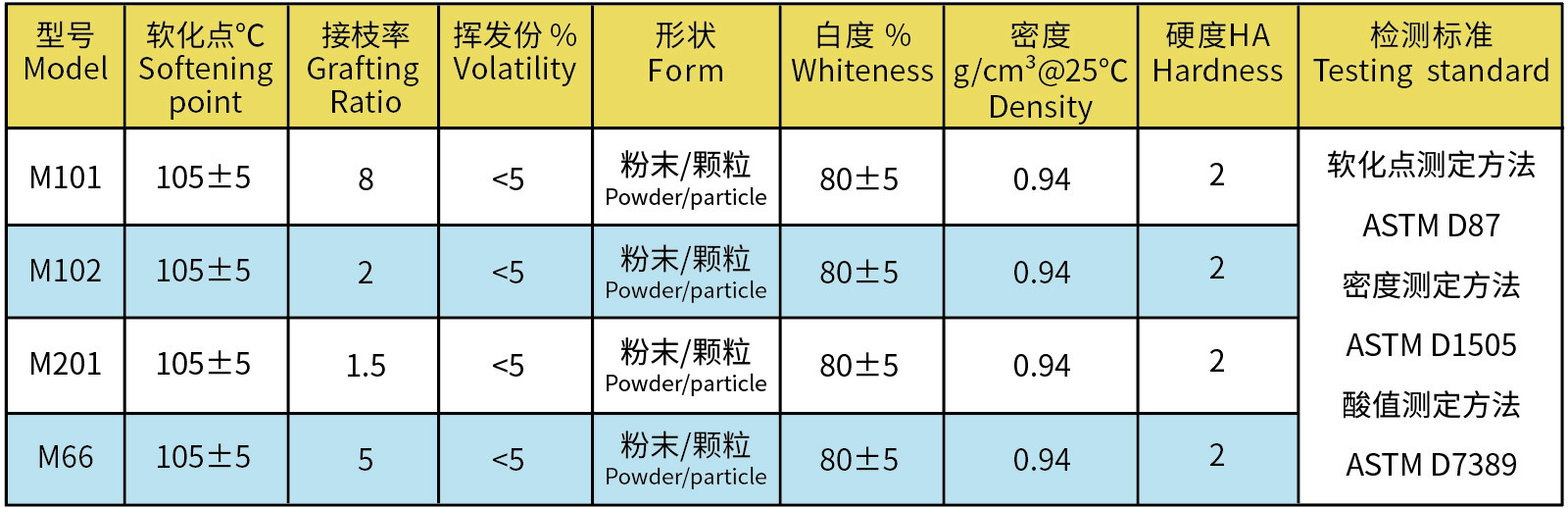 参数