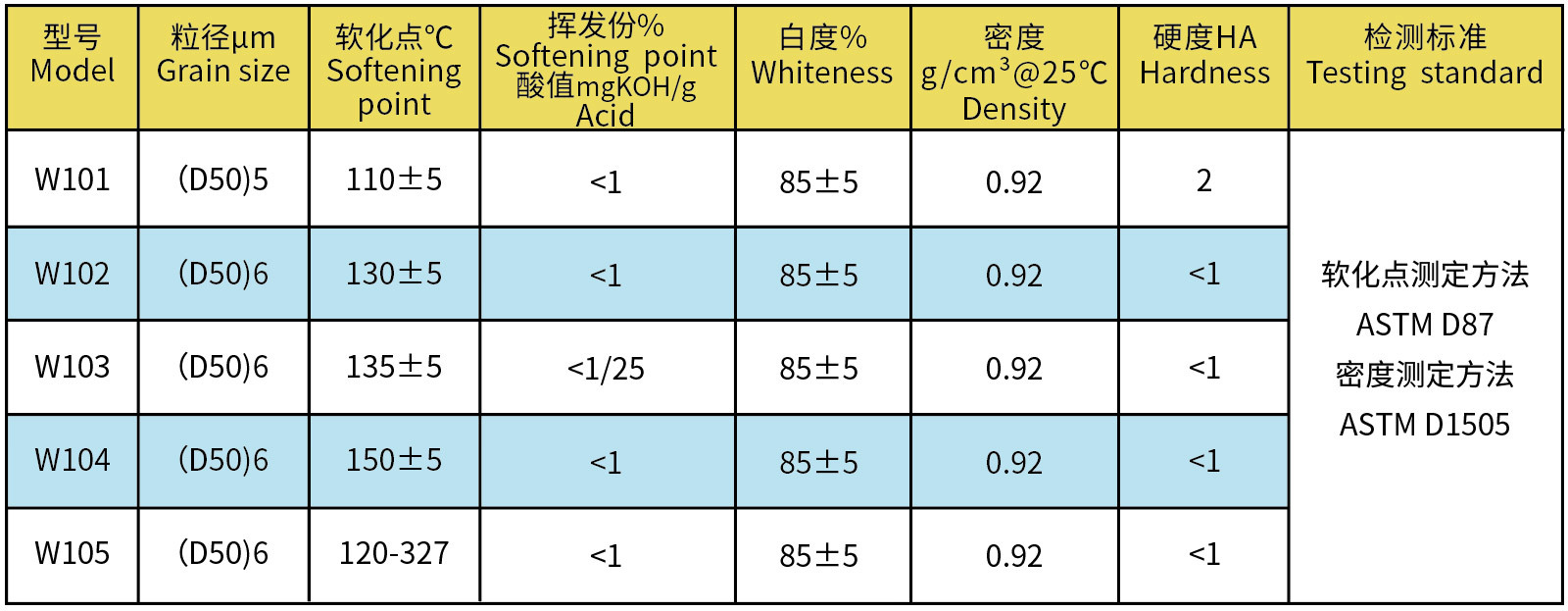 参数