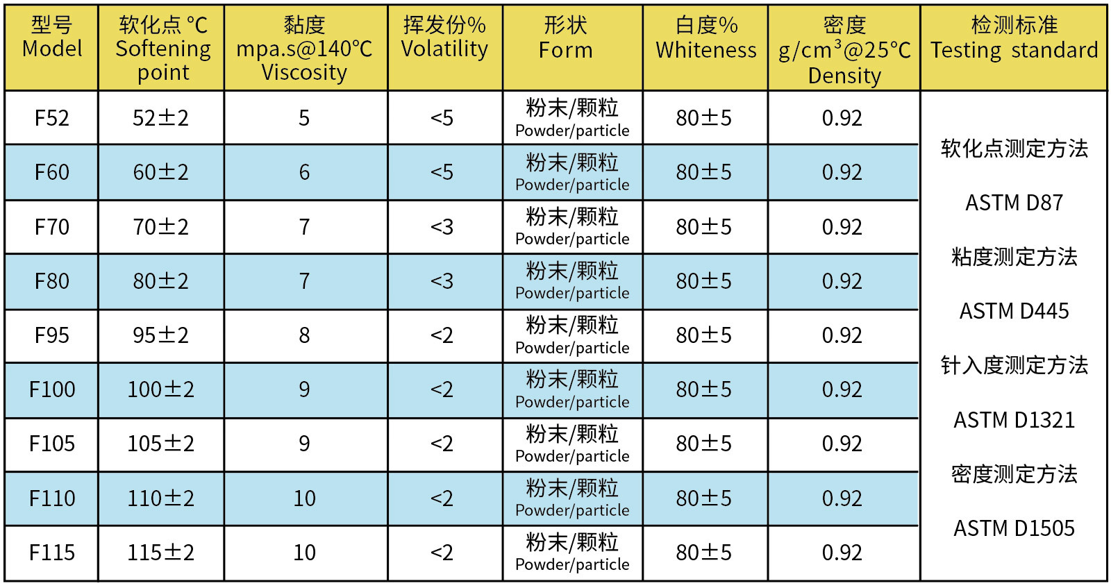 参数