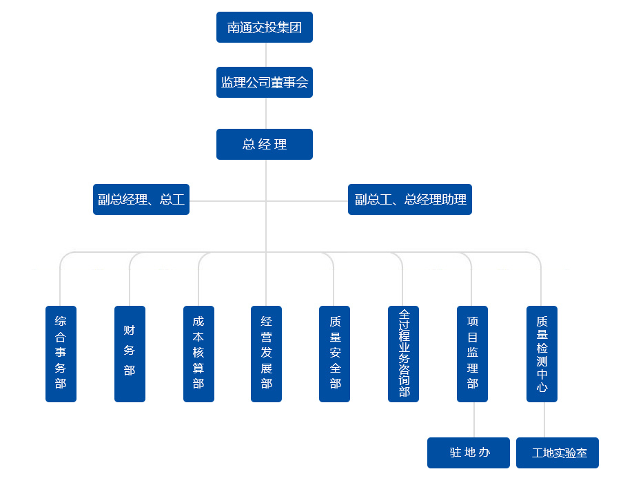 交通監(jiān)理