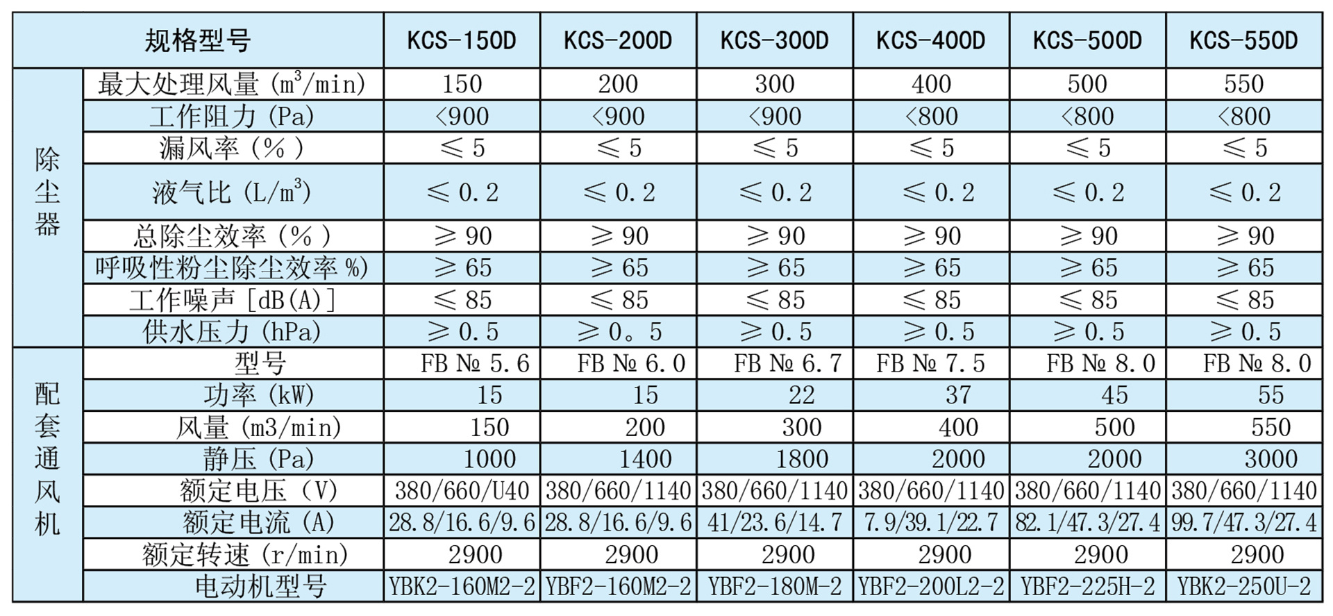 KCS除塵風(fēng)機(jī)