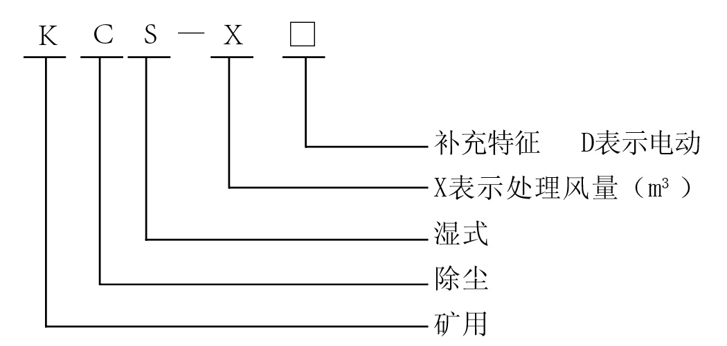 KCS除塵風(fēng)機(jī)