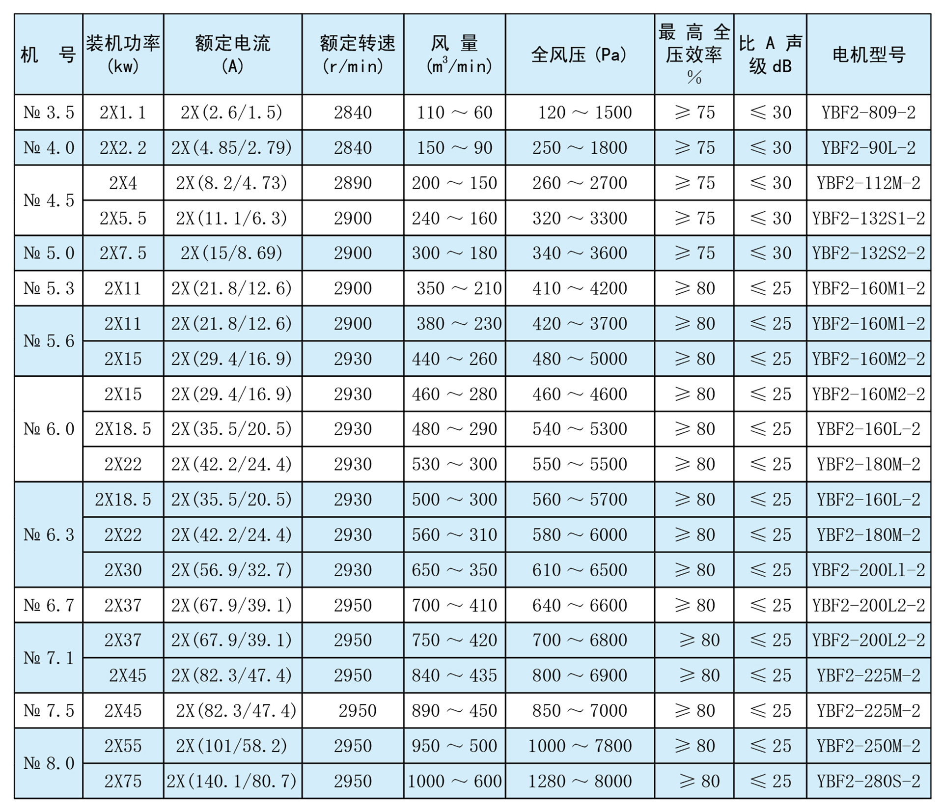 FBD系列隔爆型壓入式對旋軸流局部通風(fēng)機(jī)