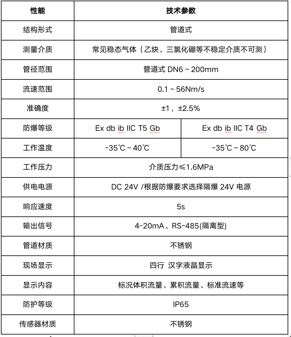 產(chǎn)品