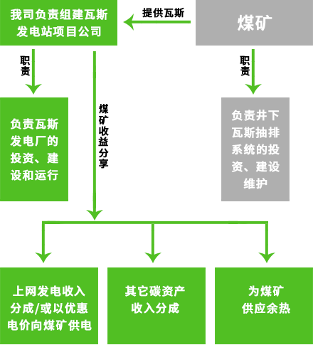 圖片名稱 圖片名稱