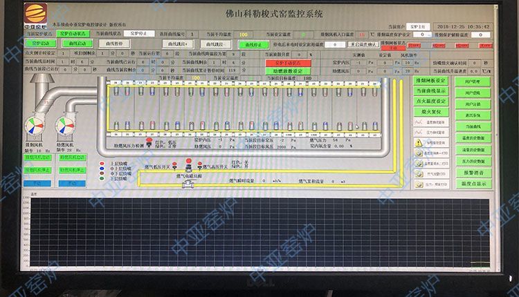 Electrical automatic control