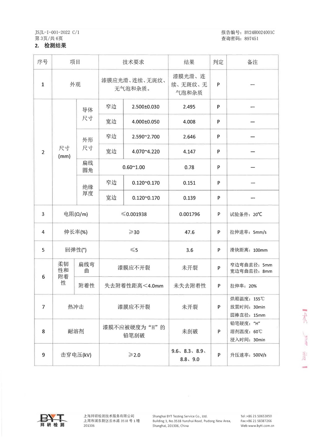 全丰