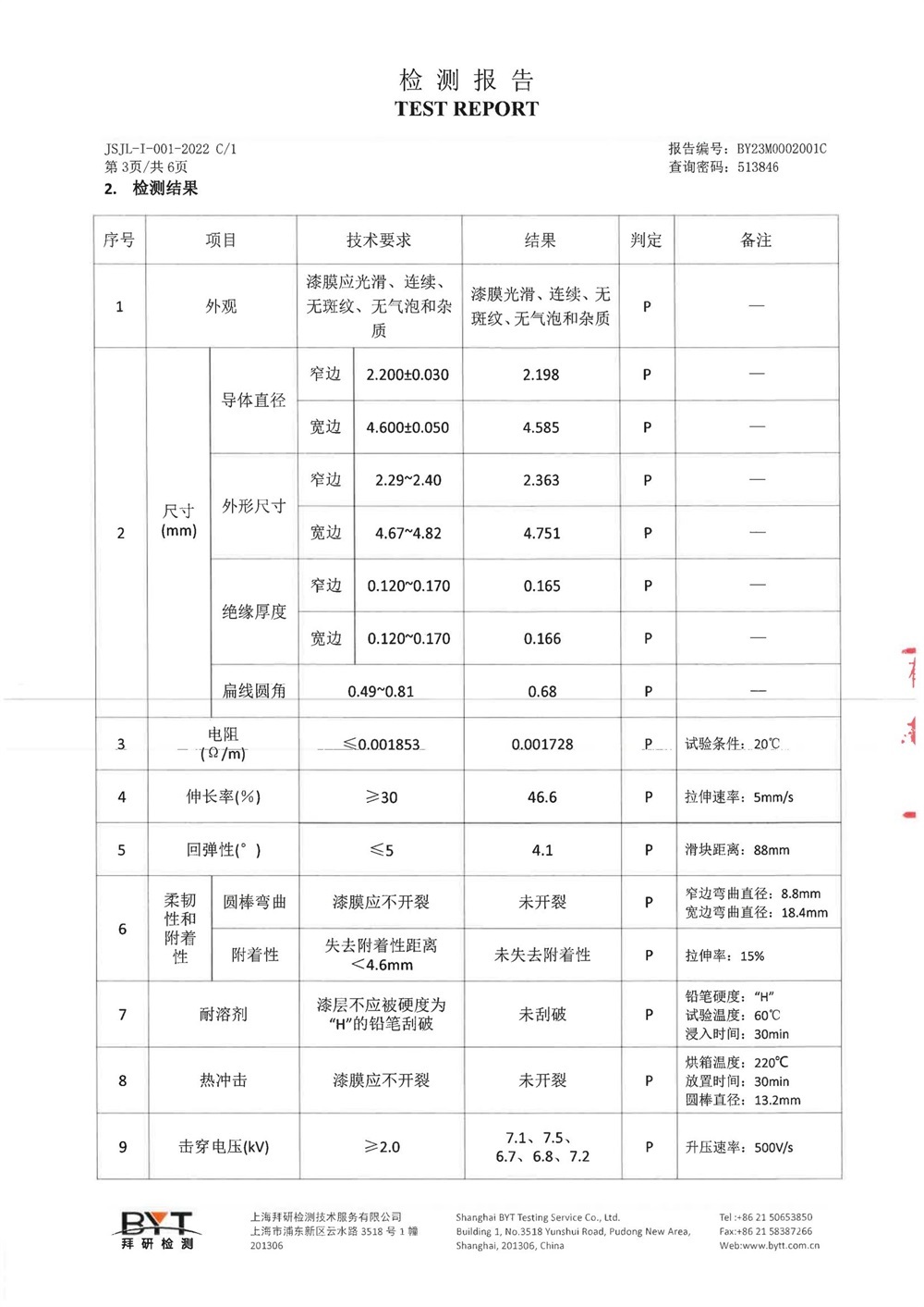 全丰