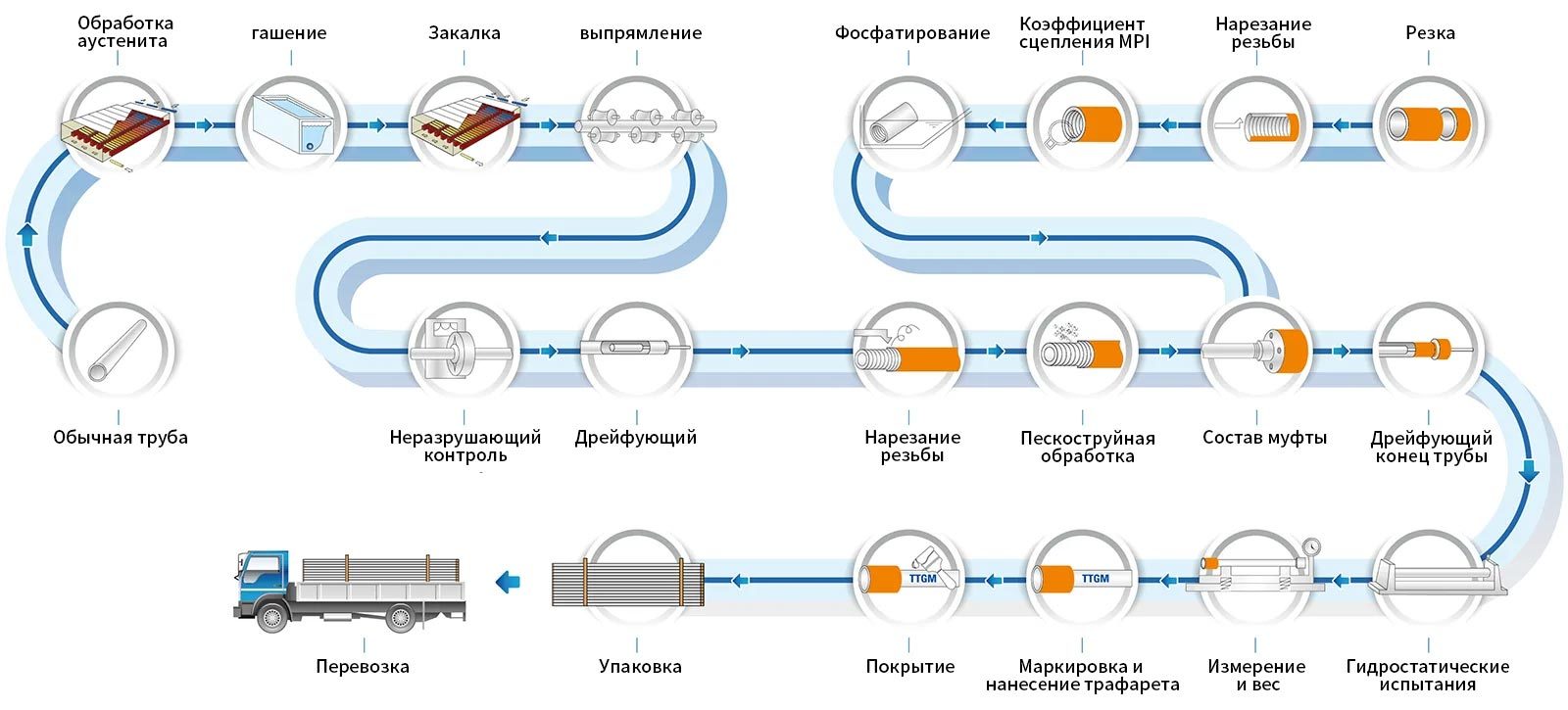 Макет растений