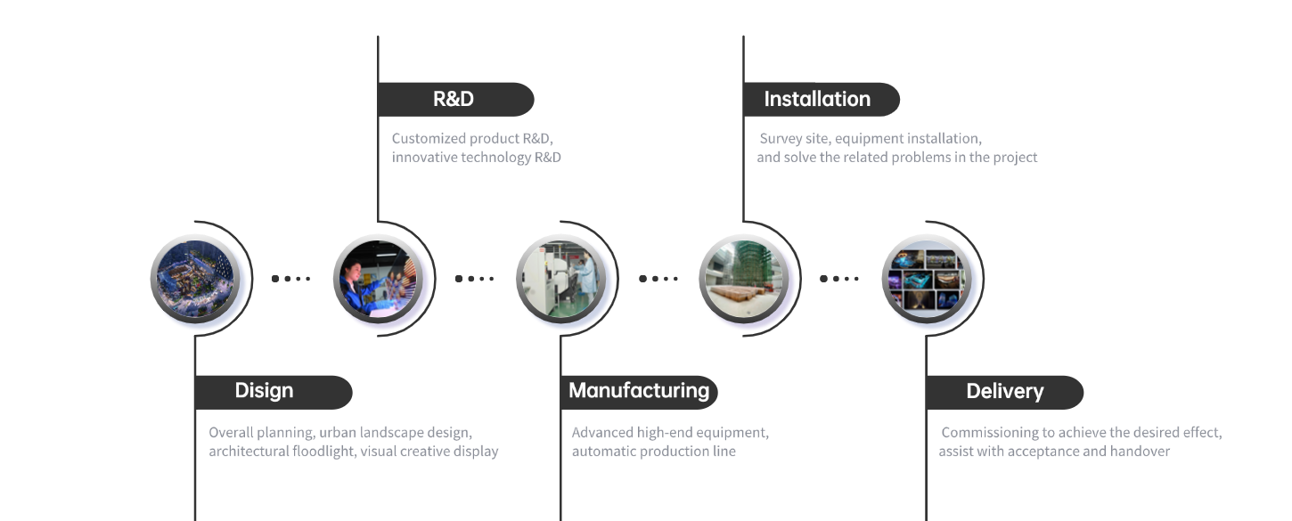 Why Choose ENBASS？