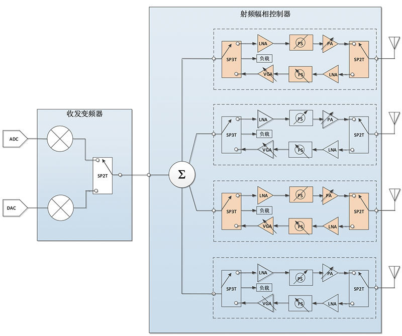 大規(guī)模MIMO天線陣列