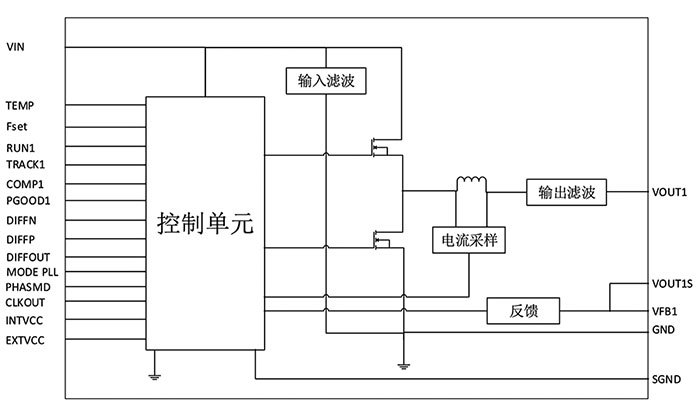 電源管理