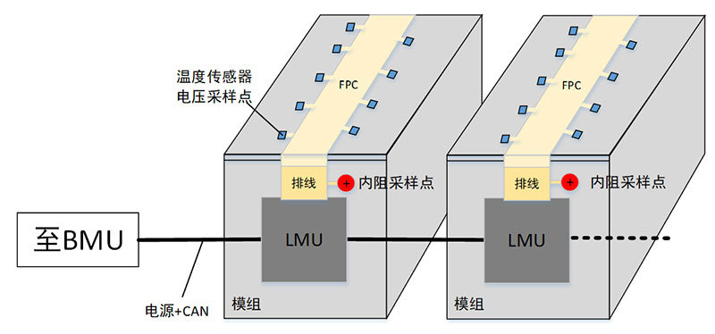 BMS系統