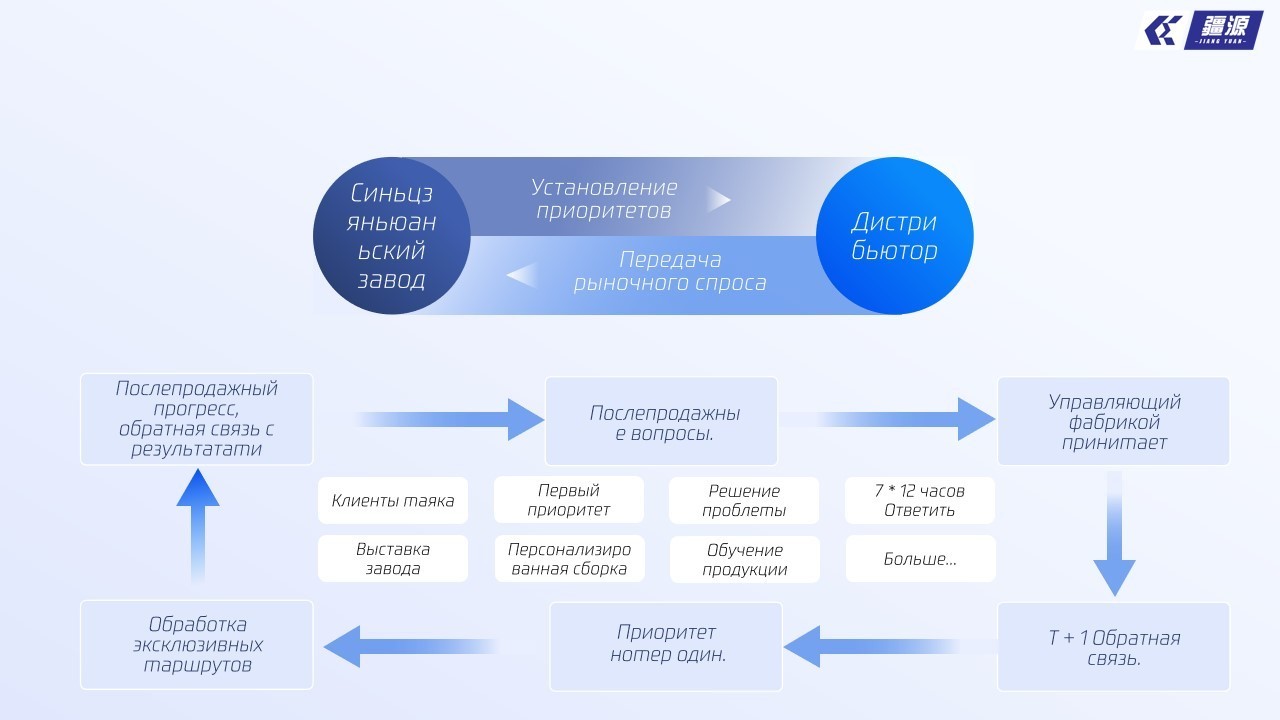 Синьцзянская международная торговля