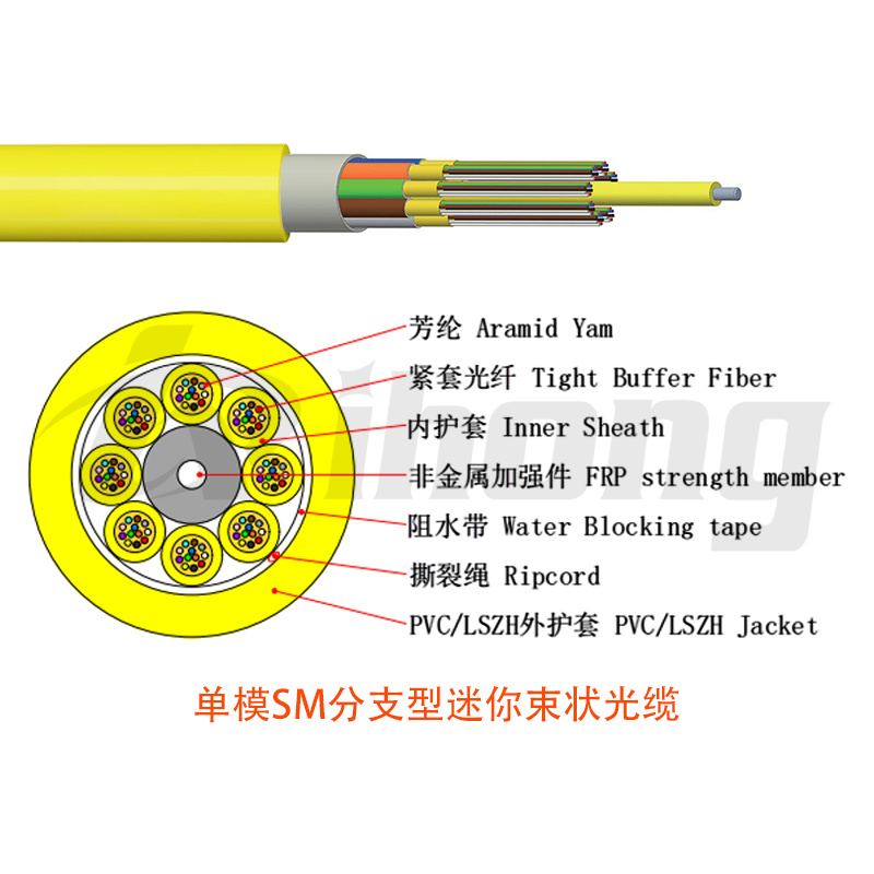 Single-mode SM branch mini bundle fiber optic cable with options for 48/72/96/144 cores