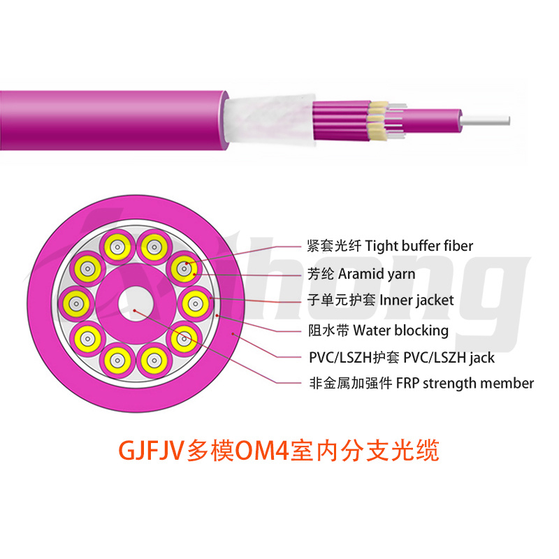 GJFJV multimode OM4 indoor branch optical cable with options of 4/6/8/12/24 cores