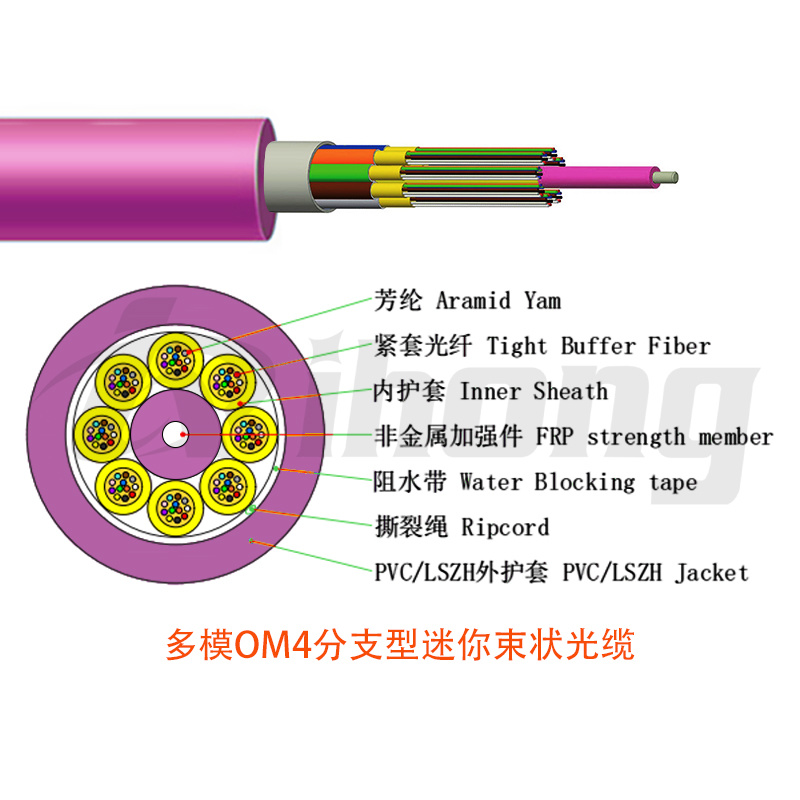 Multi-mode OM4 branch mini bundle fiber optic cable with options for 48/72/96/144 cores